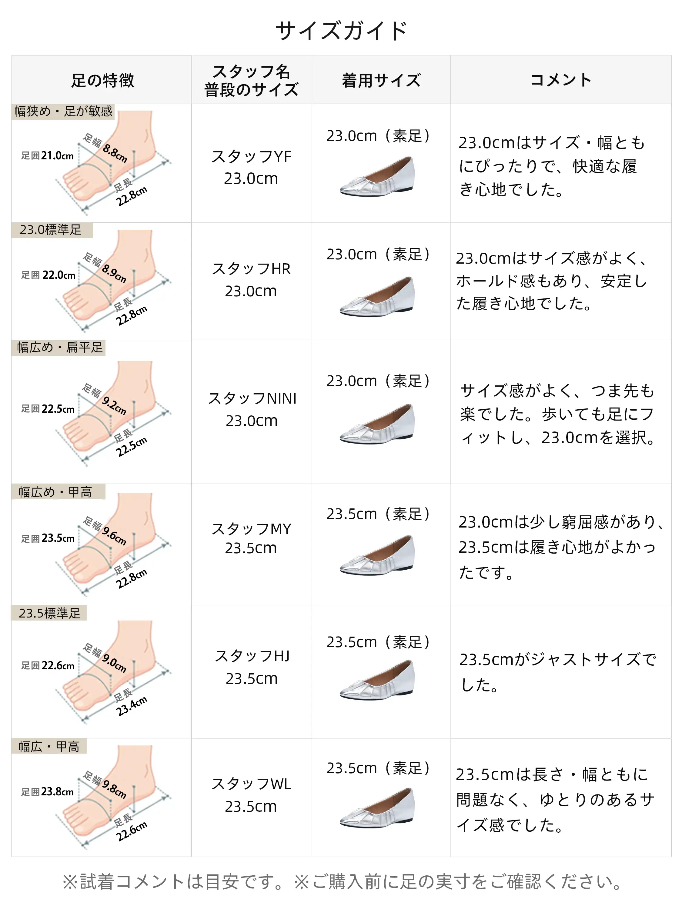 失敗しない選び方！スタッフ着用サイズガイド。甲高・幅広パンプスをお探しの方へ。自分の足にぴったり合う「履きやすいパンプス」「歩きやすいパンプス」が見つかる詳細表