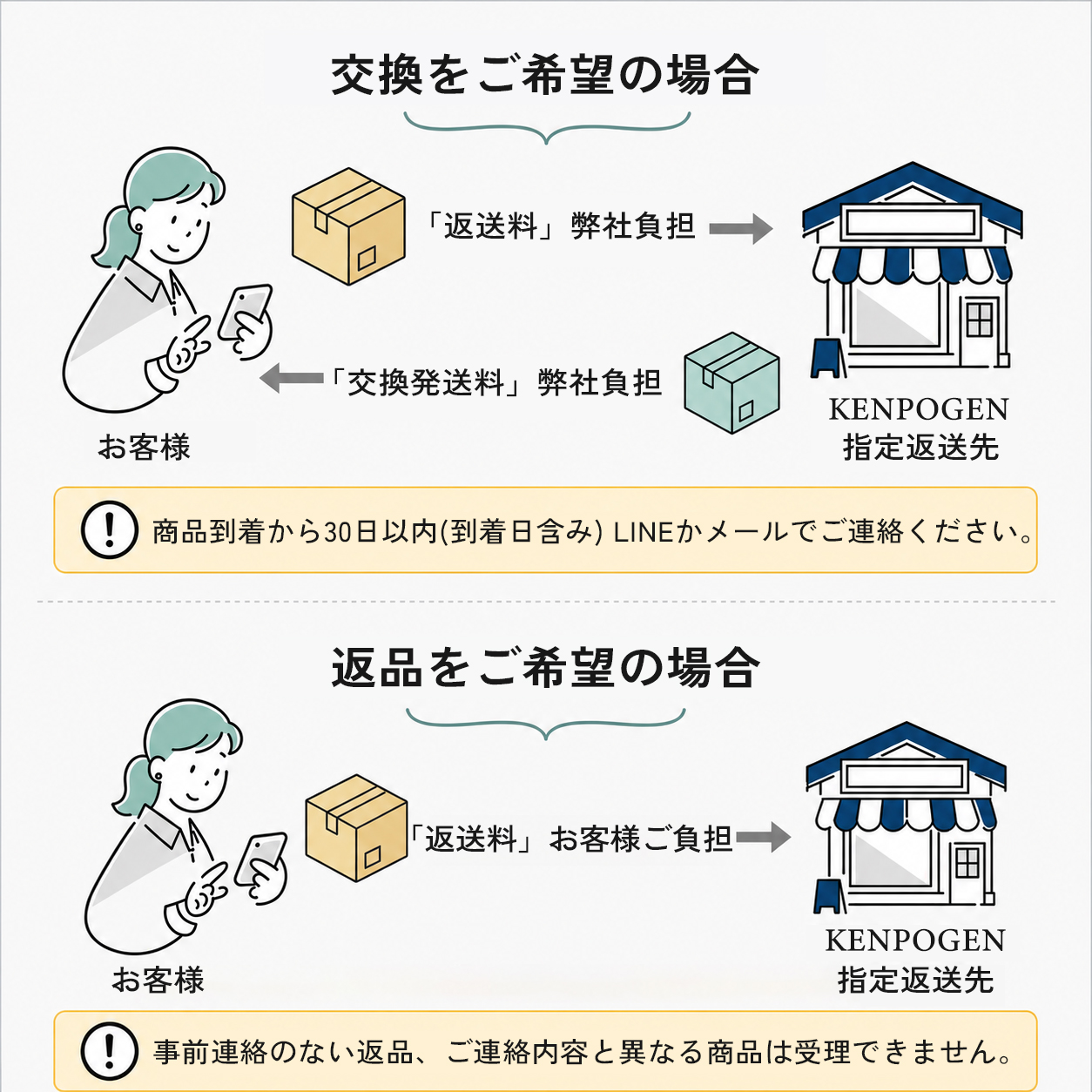 返品・交換サービス – kenpogen.com