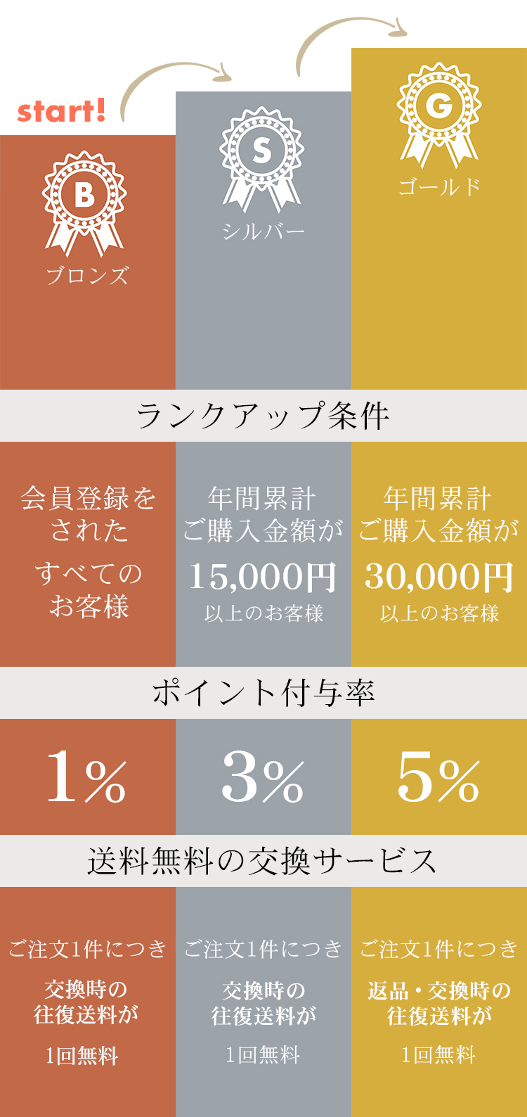 返品・交換について – kenpogen.com