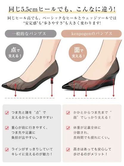  なぜ疲れない？一般的なヒールとウェッジソールの違いを図解。足裏全体を「面」でしっかり支えるから、5.5cmヒールでもぐらつかず、重心が安定して痛くなりにくい設計