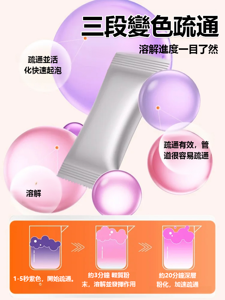 【不傷管道】防阻塞強效管路疏通粉