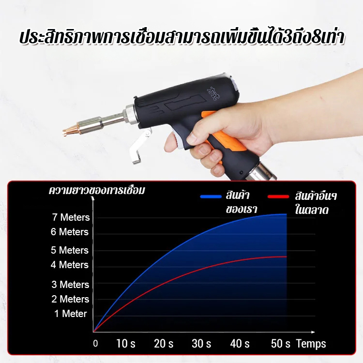 เครื่องเชื่อมเลเซอร์แบบมือถือ รุ่นปรับระดับได้ (Handheld Laser Welder) – เชื่อมสแตนเลส/เหล็ก/อลูมิเนียม รอยสวยไม่ต้องขัด