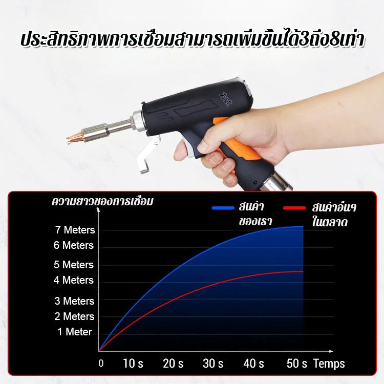 เครื่องเชื่อมเลเซอร์แบบมือถือ รุ่นปรับระดับได้ (Handheld Laser Welder) – เชื่อมสแตนเลส/เหล็ก/อลูมิเนียม รอยสวยไม่ต้องขัด