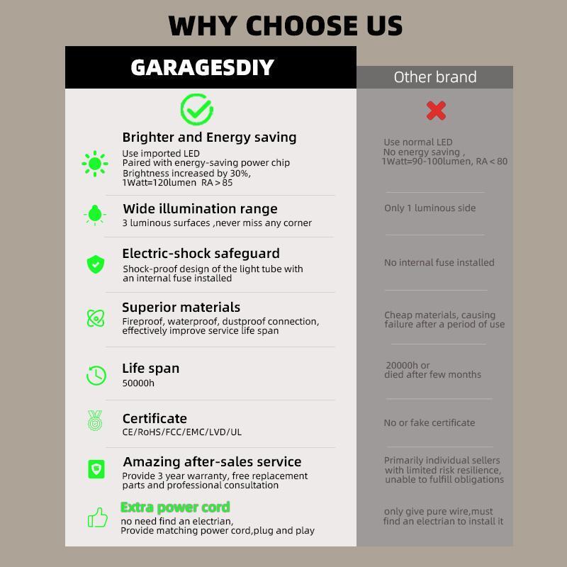 GaragesDIY hexagon LED light why choose us product advantages