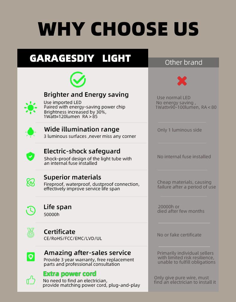 {"default":"GaragesDIY hexagon LED light why choose us product advantages"}
