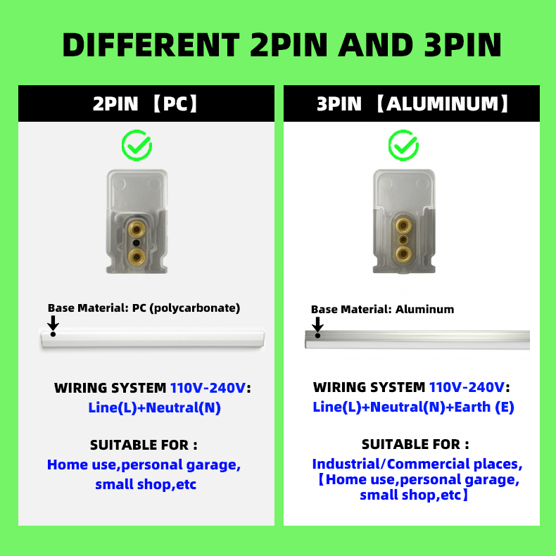 {"default":"GaragesDIY hexagon LED light difference between 2Pin and 3Pin connectors"}
