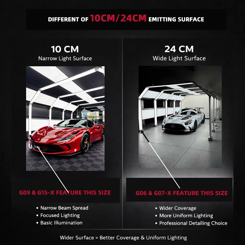 G07-X Car Detailing LED Light Tunnel – 5 Section Design with 240mm Emitting Surface and 20pieces Flat Panel Light