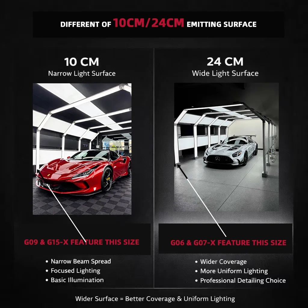 G07-X Car Detailing LED Light Tunnel – 5 Section Design with 240mm Emitting Surface and 20pieces Flat Panel Light