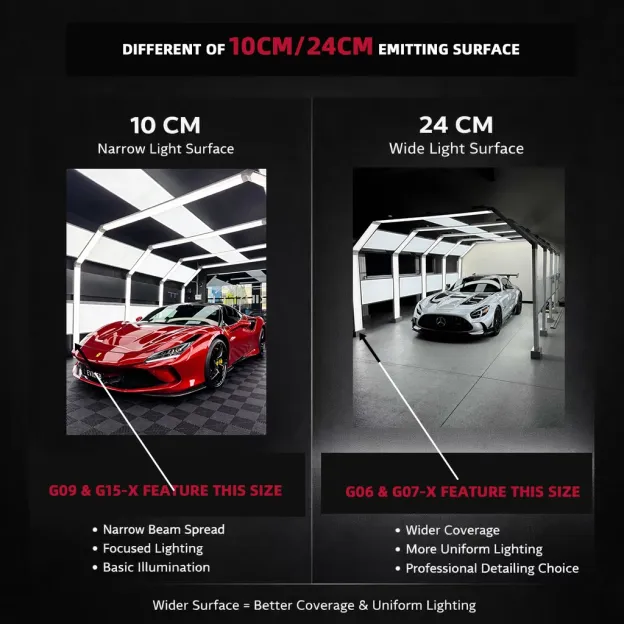 G07-X Car Detailing LED Light Tunnel – 5 Section Design with 240mm Emitting Surface and 20pieces Flat Panel Light
