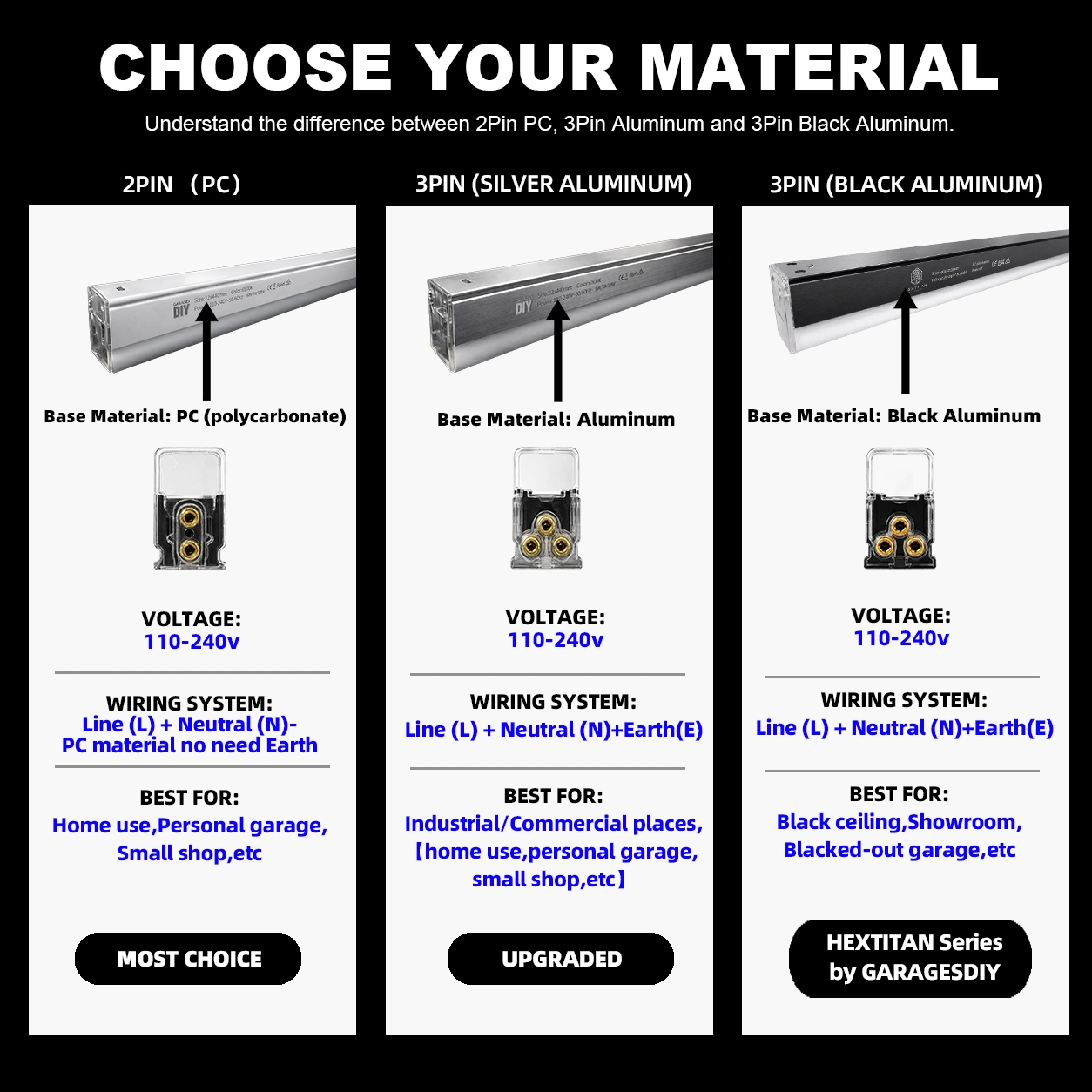 6Grid Hexagon Lighting【3600*1560mm/11.8*5.1ft】 (Fit Single Garage)