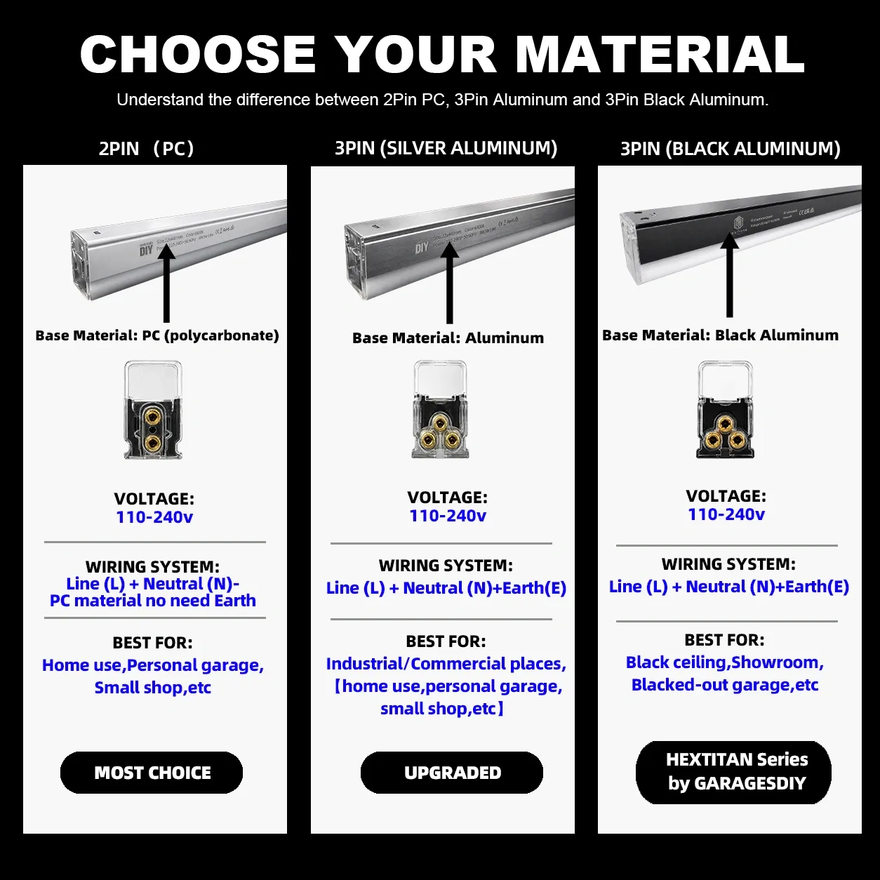 6Grid Hexagon Lighting【3600*1560mm/11.8*5.1ft】 (Fit Single Garage)