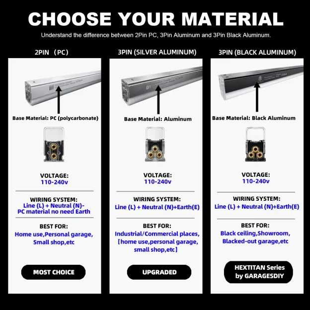 6Grid Hexagon Lighting【3600*1560mm/11.8*5.1ft】 (Fit Single Garage)