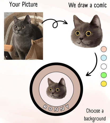 Custom Pet Portrait Carpet