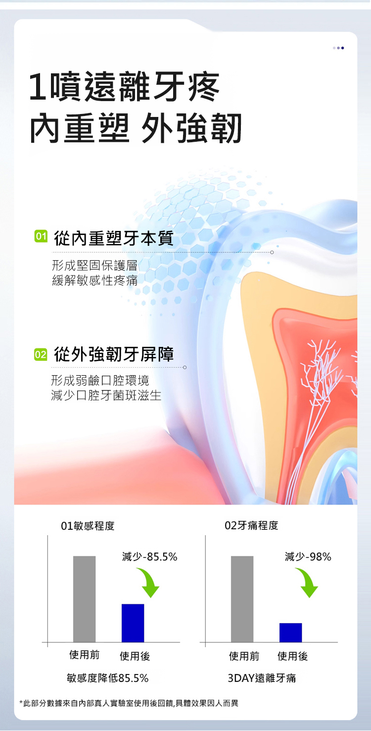 雲南本草牙痛寧噴劑