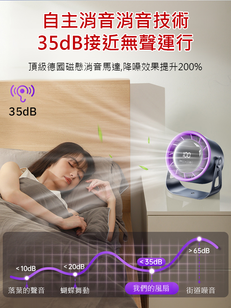 【桌上型空調】狂飆20米冷風扇