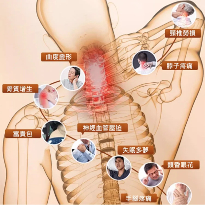 頸椎型遠紅外線磁療舒痛貼