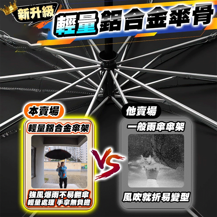 超大巨無霸晴雨兩用傘
