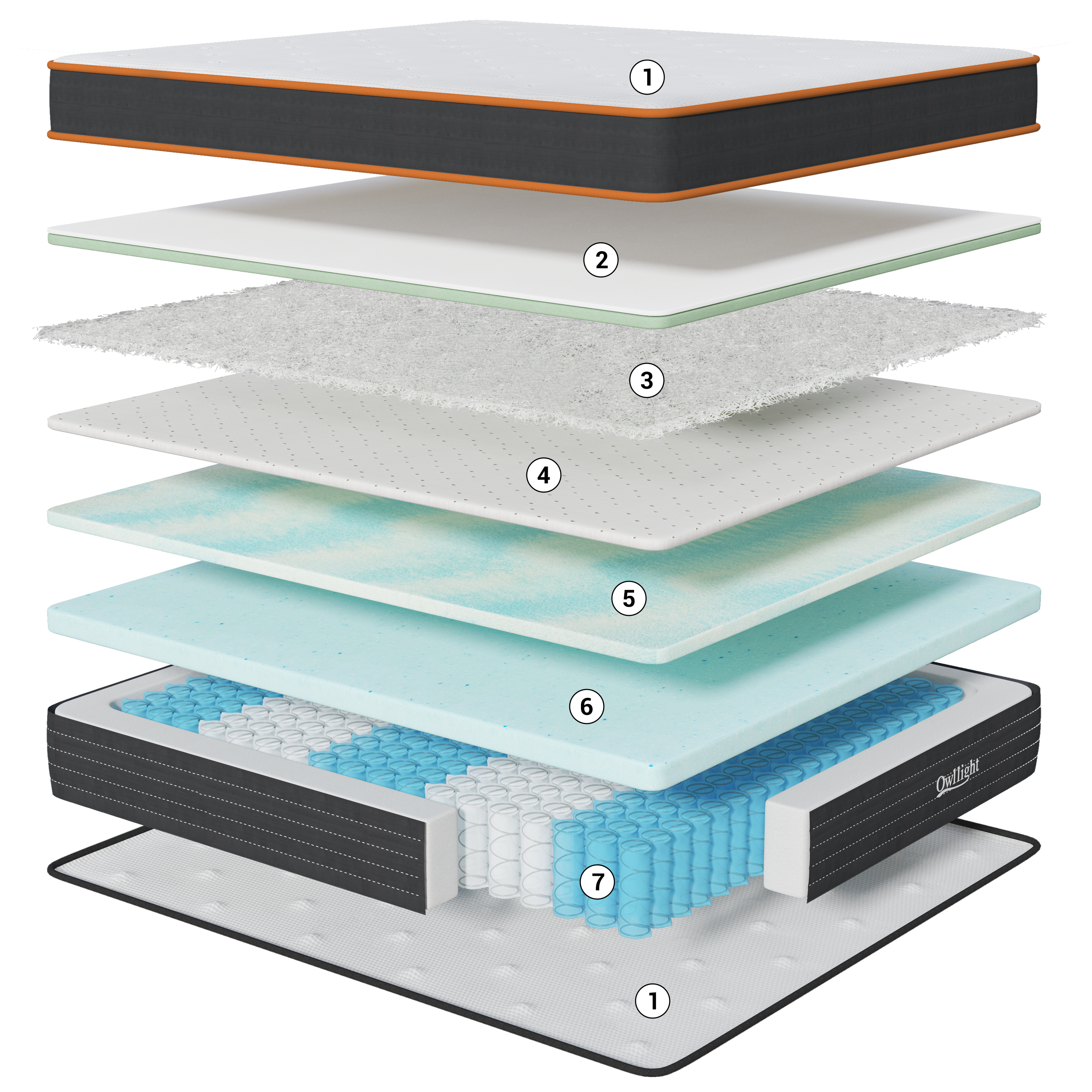 Tulip mattress cutaway showing all seven layers from cover to pocket springs