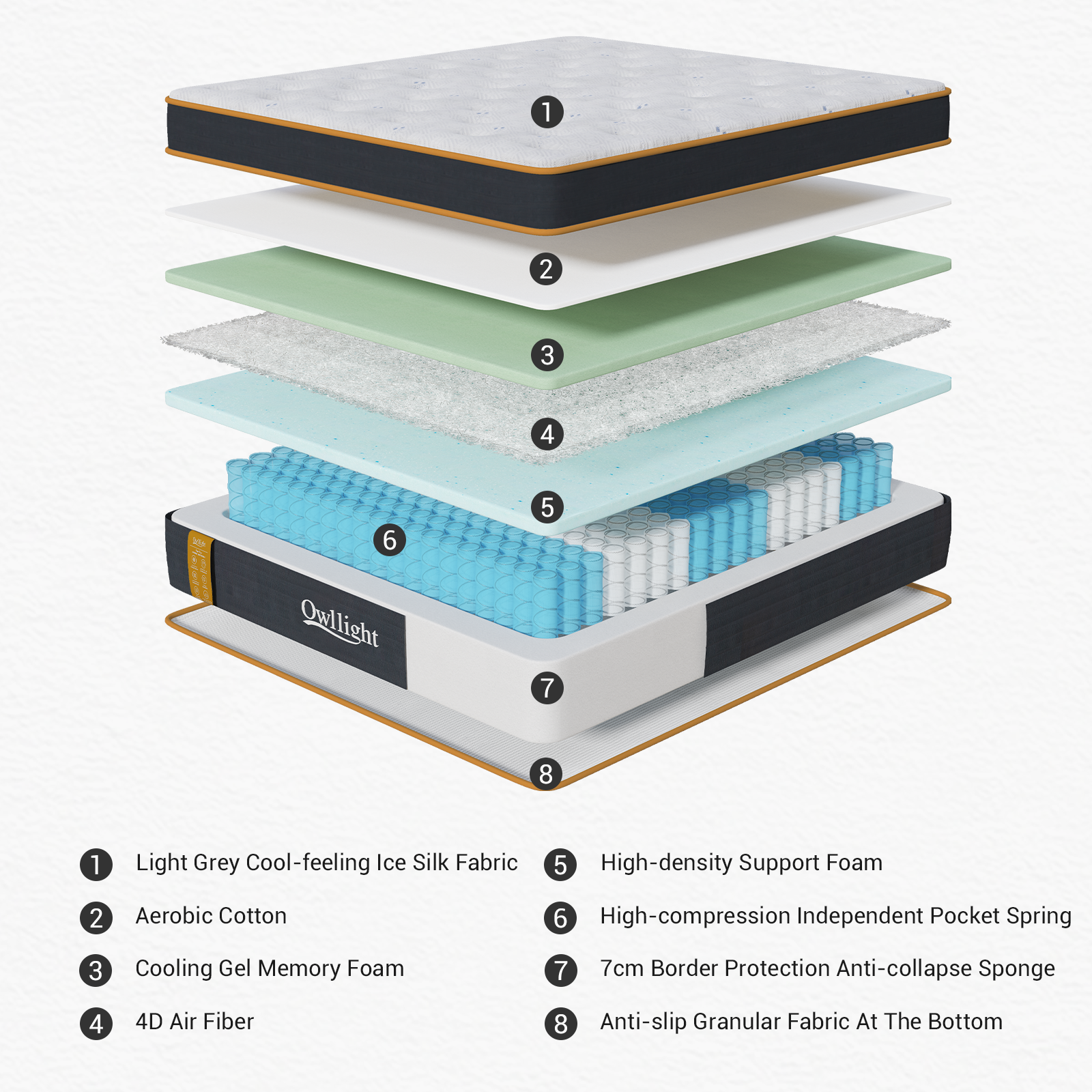 Mattress 180x200, 30cm Pocket Spring and Memory Foam Hybrid Mattress King Size, Breathable Cool Ice Silk Fabric,4D Air Fiber Material, 7cm Edge Foam Support