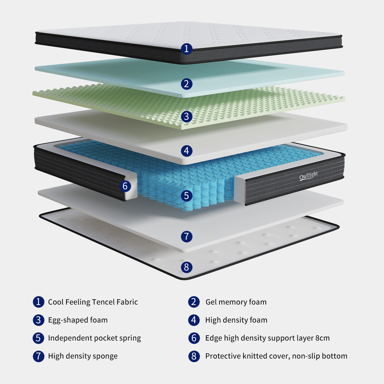 Mattress 180 * 200 * 30cm Medium Firm Hybrid Mattress, Cooling-Gel Memory Foam and Pocket Spring, Breathable Tencel Cover, 8cm Edge Foam Support,King Size