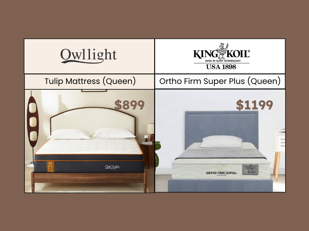 King Koil Mattress vs Owllight 