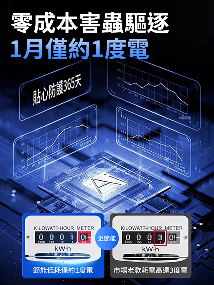 【滅鼠選他有它0鼠】超音波智慧驅鼠器