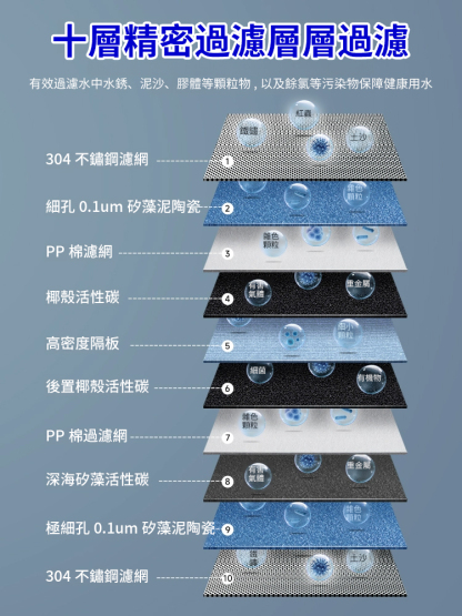 【無氯無垢】萬向旋轉過濾淨水器