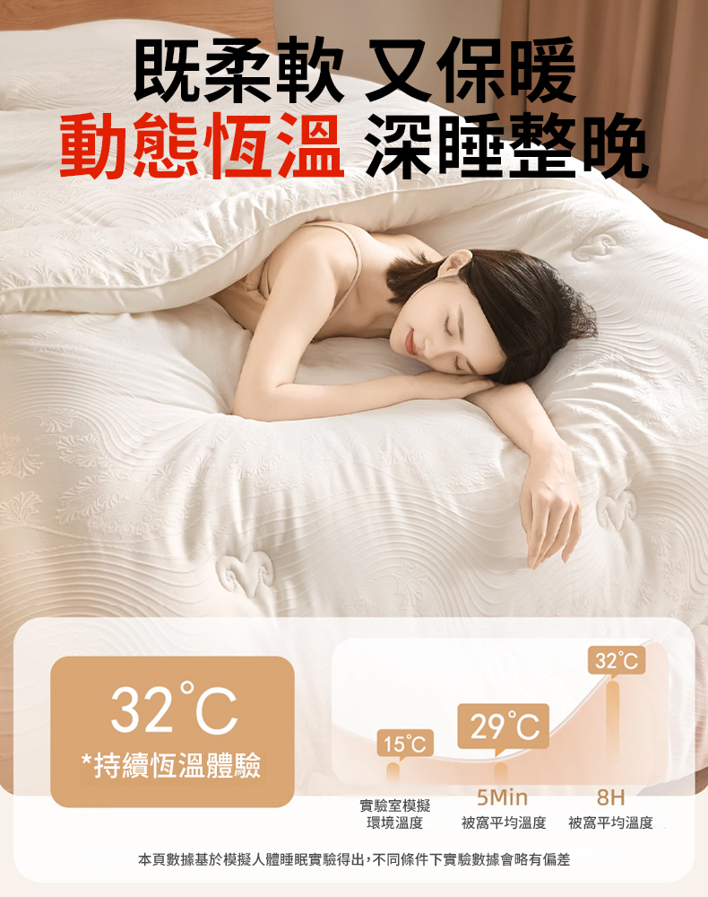 澳洲A類針織羊毛被