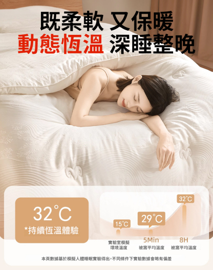 澳洲A類針織羊毛被