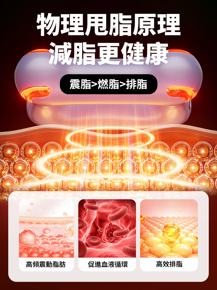 【無需運動】筋膜環瘦身塑形懶人神器