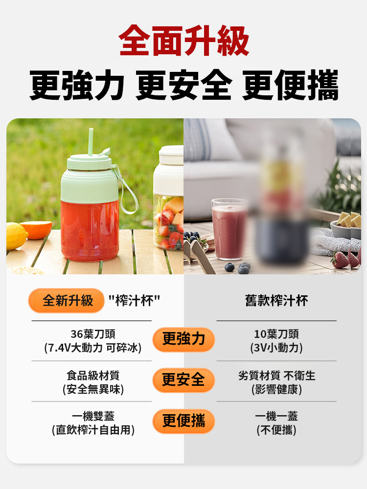 一杯雙蓋無線便攜榨汁杯