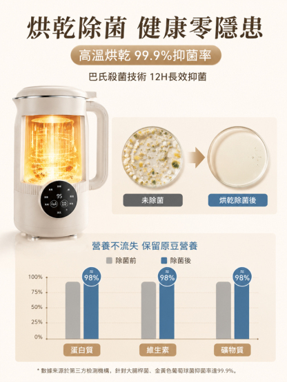 【免濾渣極靜音】微米破壁豆漿機