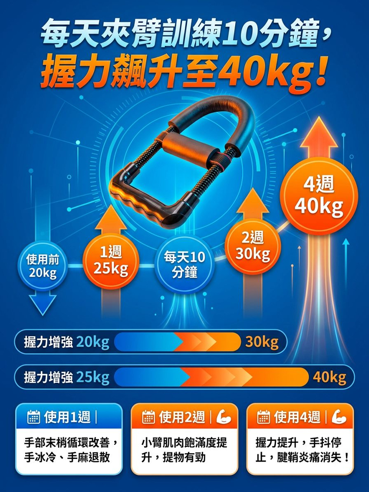 【預防肌少症】加厚海綿腕力訓練器居家健身