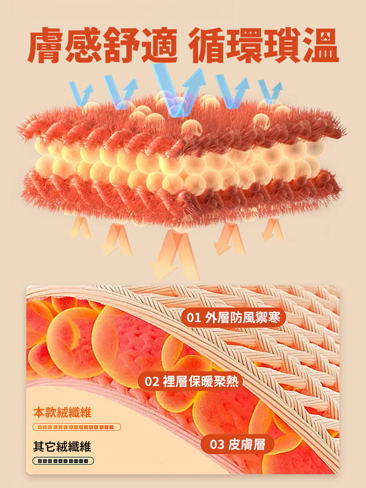 中老年加絨加厚百搭針織帽