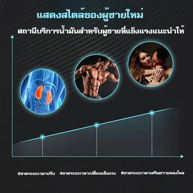 ยาหยอดเสริมร่างกายผู้ชายแข็งแรง