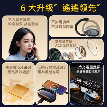 超長續航力獨立可調旋轉掛式藍牙耳機
