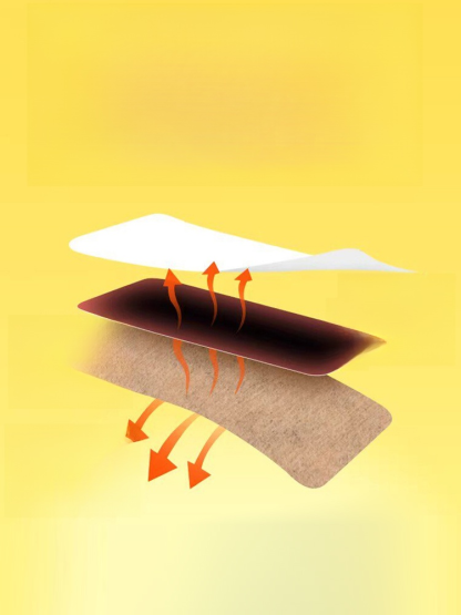 遠紅外線腸胃理療貼