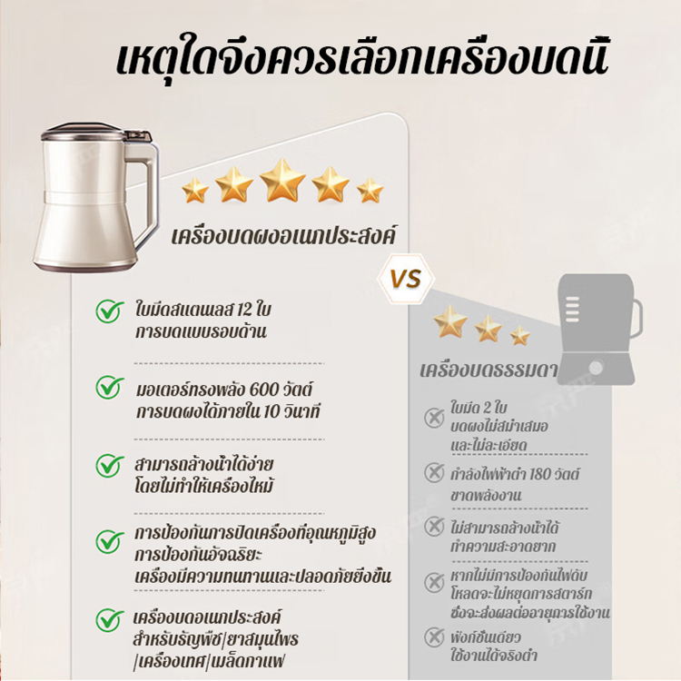เครื่องบดผงอเนกประสงค์ขนาดเล็กสำหรับใช้ในบ้าน