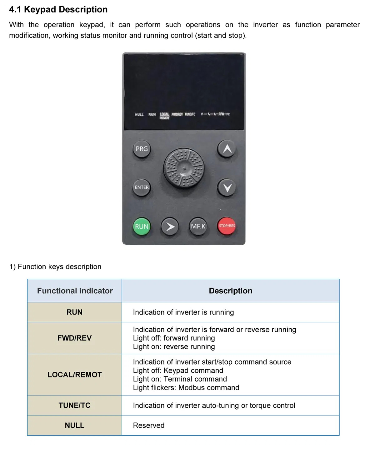 High Performance VFD Inverter 380V Three Phase 55kw 112A 74HP Frequency Inverter for Drives Motor Control