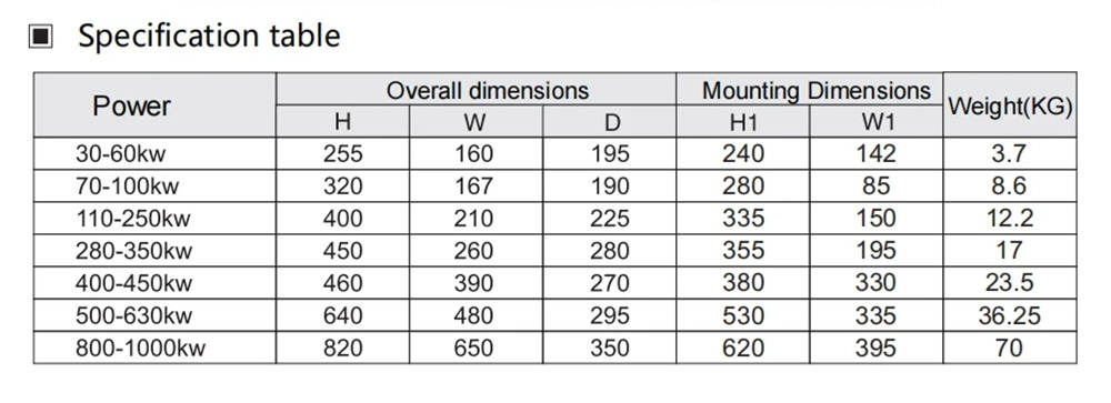 High Quality SCR Three-Phase 300kw Thyristor Power Regulator for SVC AC Current 