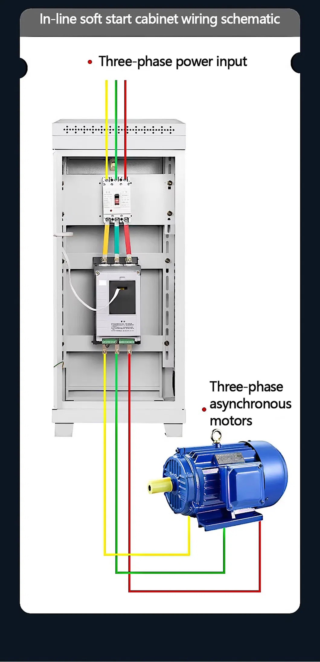RQ8000-220kW Soft Starter Cabinet | Diagram Supported Control 