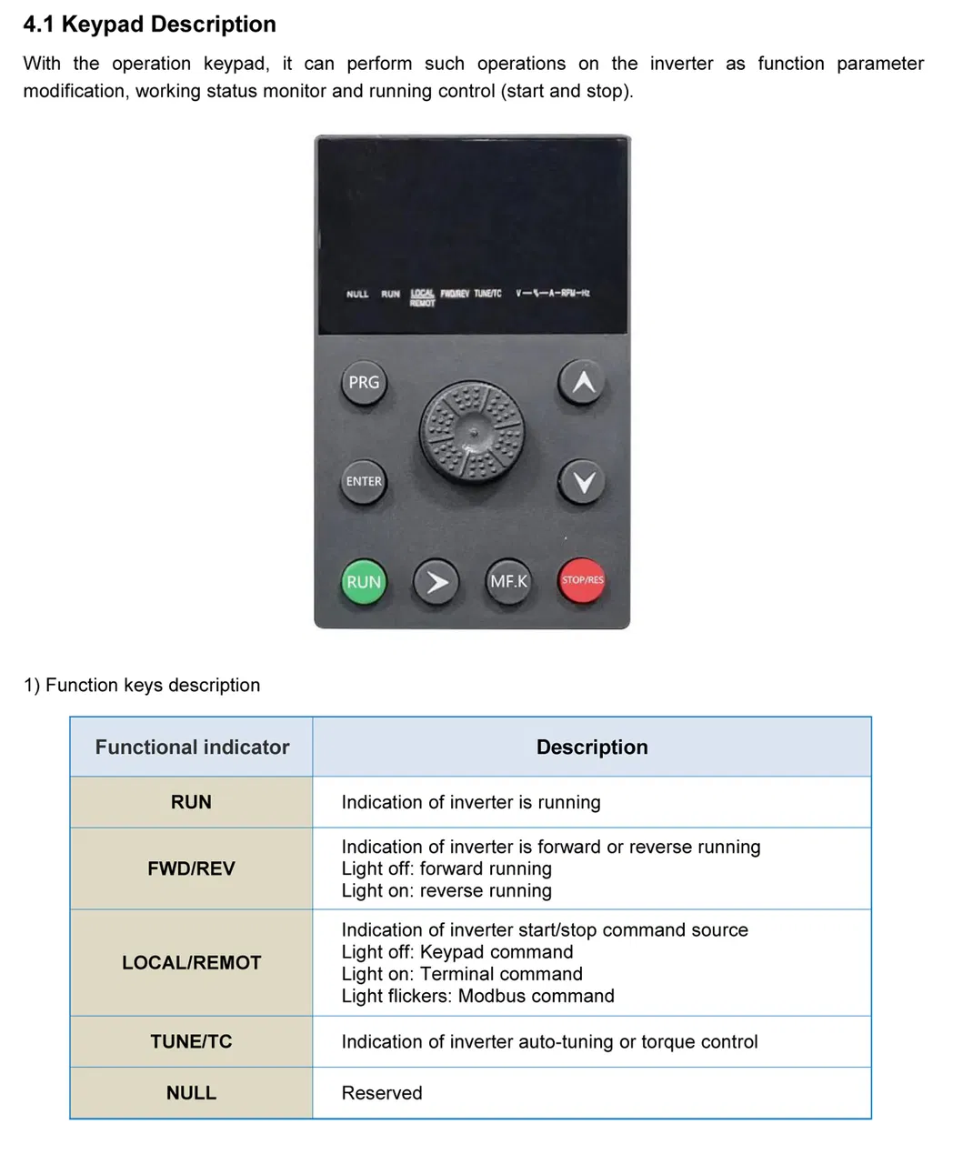Factory Price VFD 22kw 45A 30HP Variable Frequency Drive 380V 3phase VFD Inverter China Inverter Manufacturers