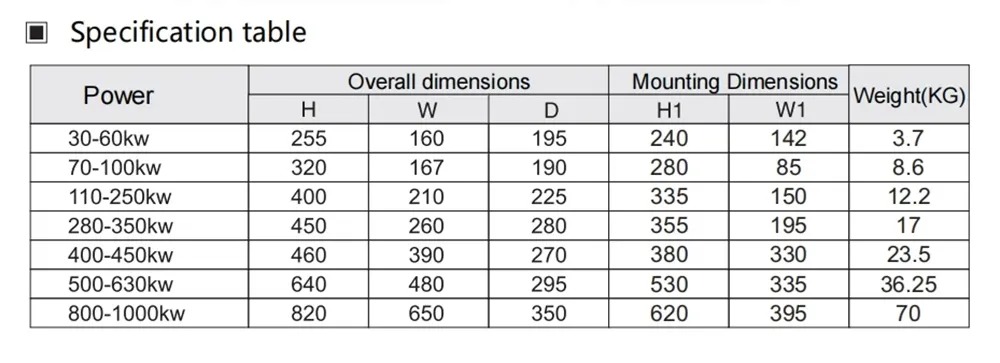 Thyristor Power Regulator | SCR-3 150A 380V Three-Phase 100KW Controller
