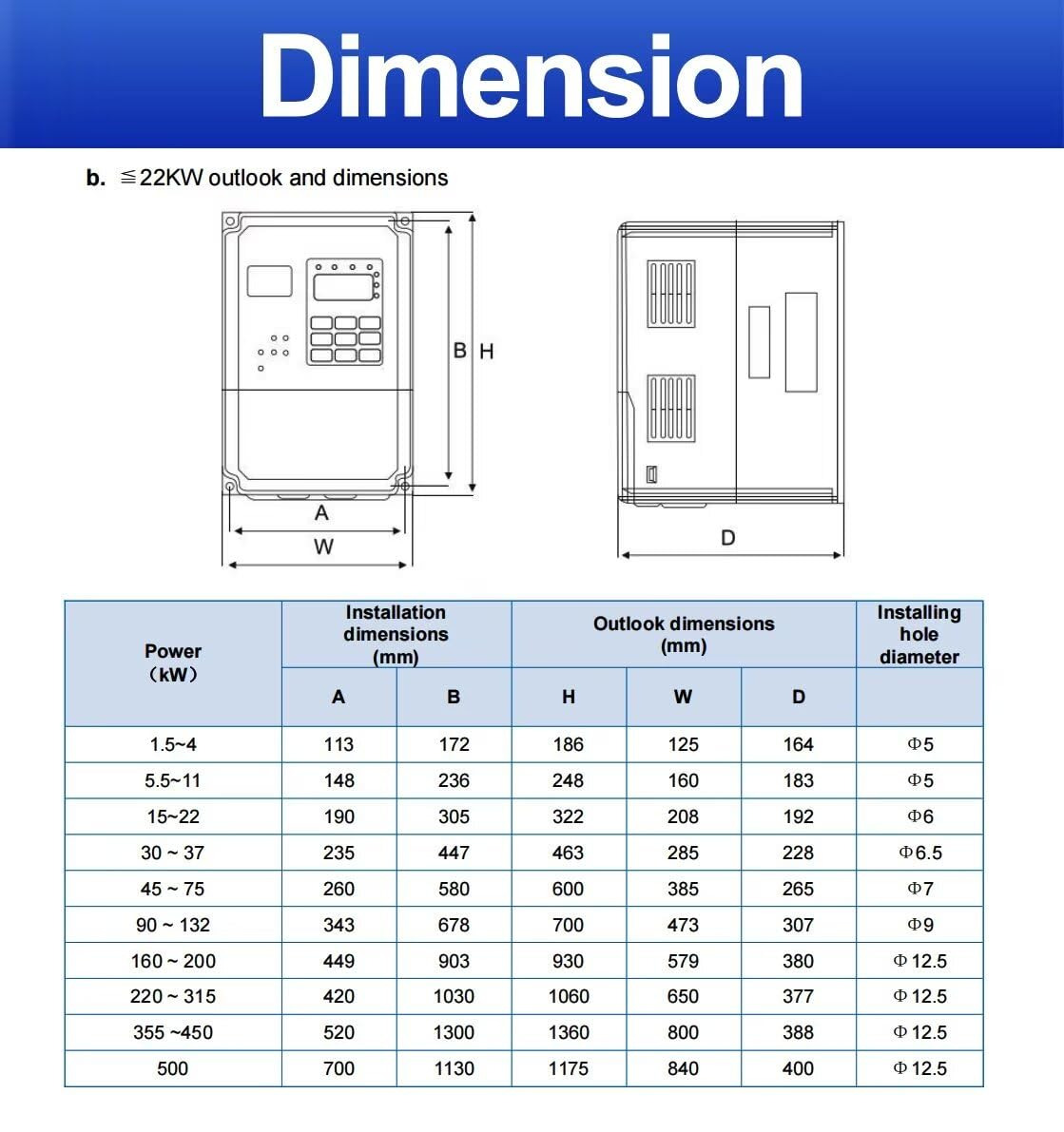1/2HP 0.4kW Three Phase VFD, 380V Three Phase to 3 Phase VFD1.5A Variable Frequency Drive Inverter for 3-Phase AC Motor Speed Controls 