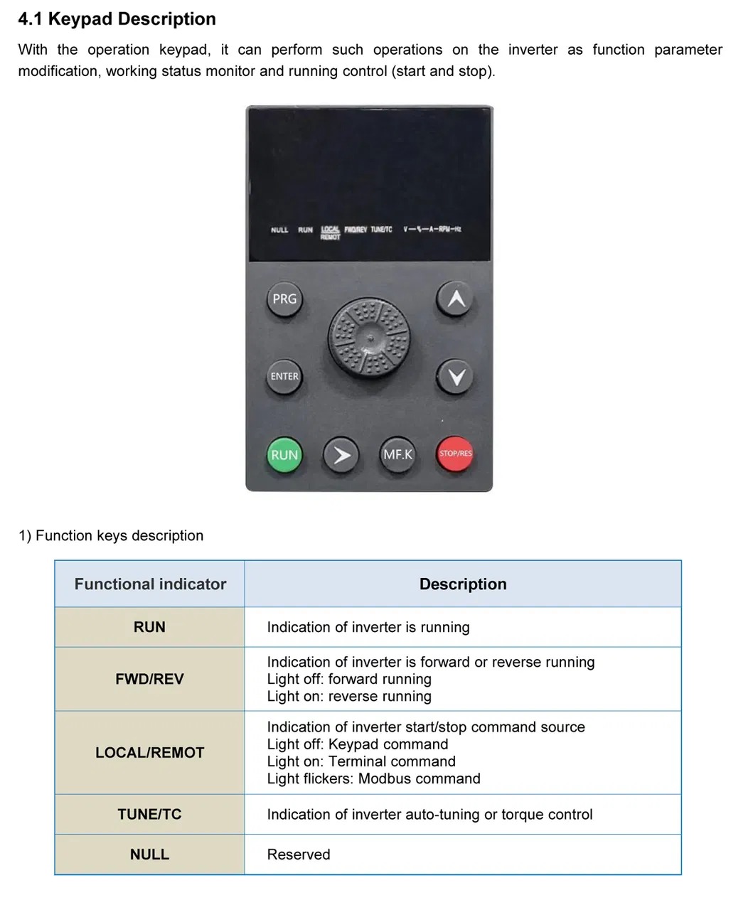 4.0kW 380V 9A Variable Frequency Drive | Water Pump Control 