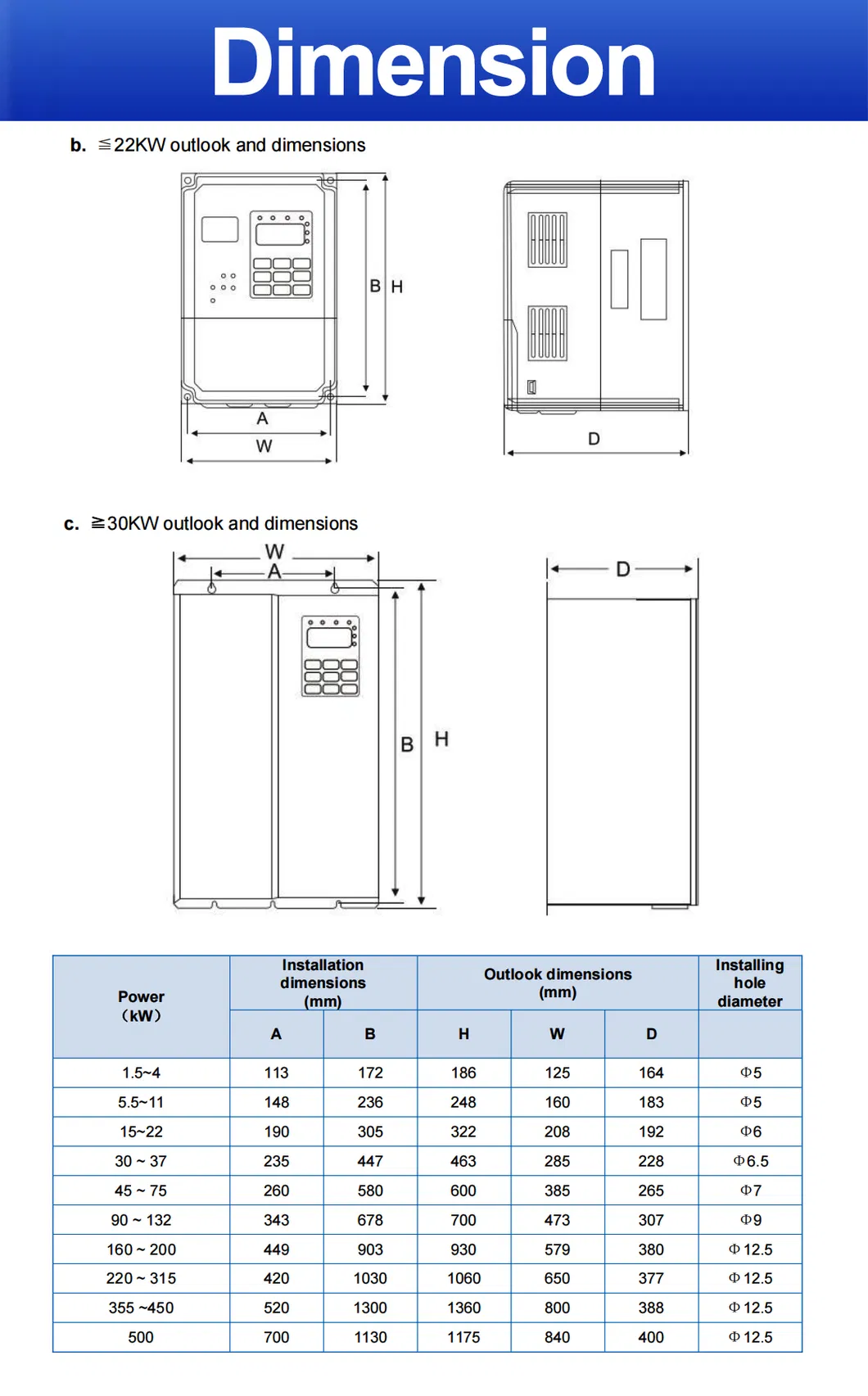 Factory Price VFD 22kw 45A 30HP Variable Frequency Drive 380V 3phase VFD Inverter China Inverter Manufacturers