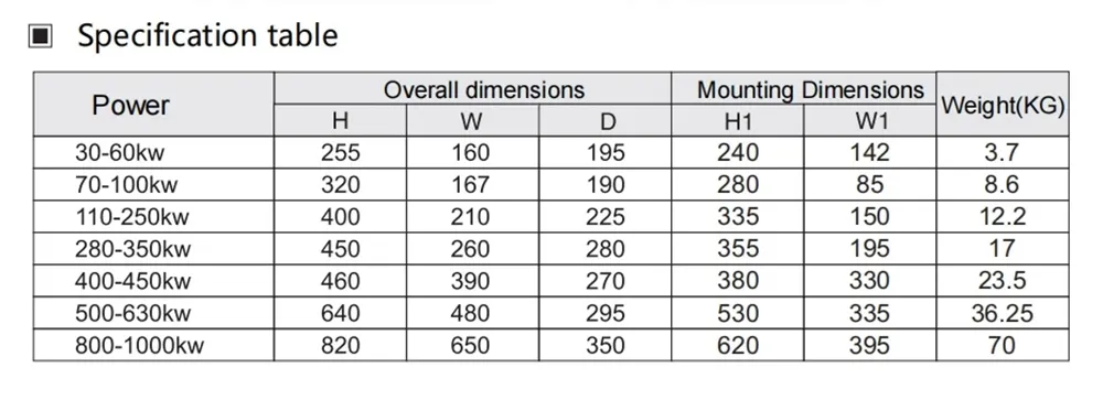 Three Phase SCR Power Controller 16kw 380V Intelligent Thyristor Power Regulator 24A