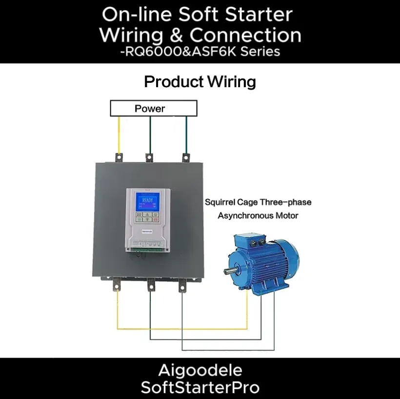 Close-up of Online Soft Starter panel wiring