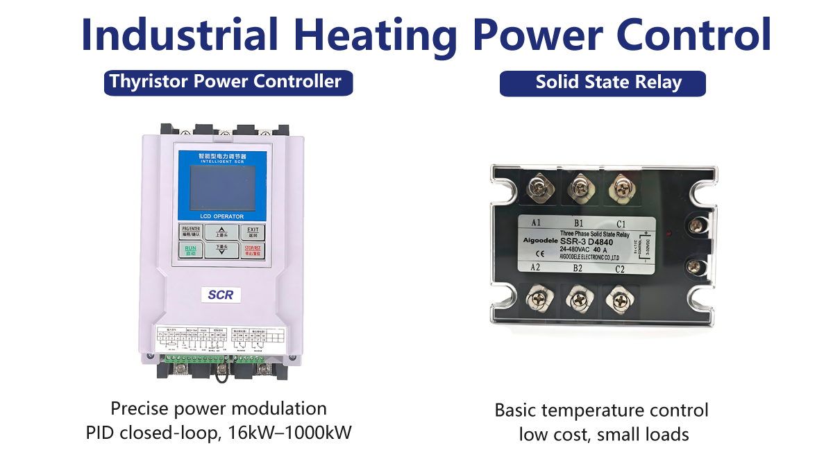 Thyristor power controller vs solid state relay for industrial heating — continuous power modulation vs on/off switching