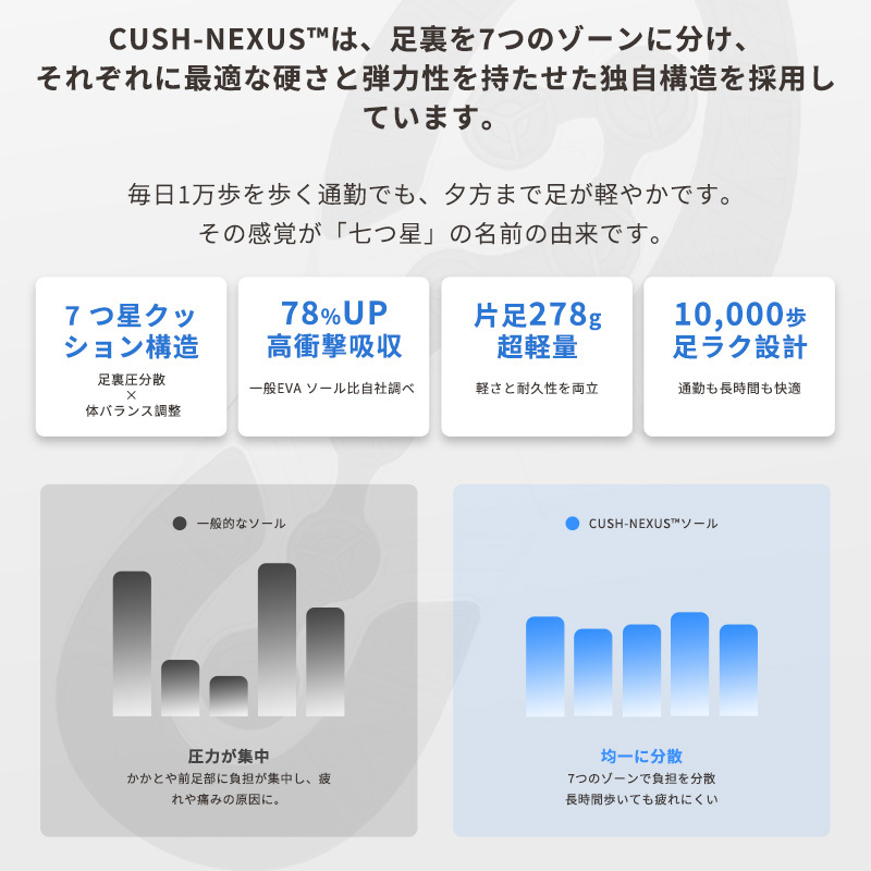 【NEW ARRIVAL】軽量クッションレースアップシューズ、日常通勤とライトアウトドアシーンに適合 CUSH-NEXUS 3